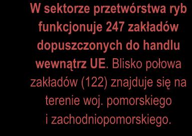 Dominującymi gatunkami ryb w krajowej akwakulturze przeznaczonymi do konsumpcji są karp i pstrąg tęczowy. Duże znaczenie gospodarcze mają ryby produkowane w polikulturach z karpiem, m.in. tołpyga biała i pstra, gatunki karasia, amur biały, lin, sum europejski oraz szczupak i sandacz.