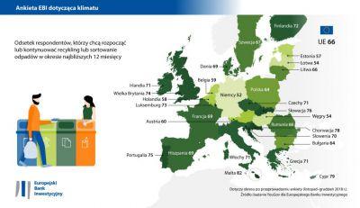 Rysunek 2. Ranking podmiotów, które zdaniem Polaków ponoszą największą odpowiedzialność za przeciwdziałanie zmianie klimatu Obywatele 36% Organizacje międzynarodowe lub globalne (np.