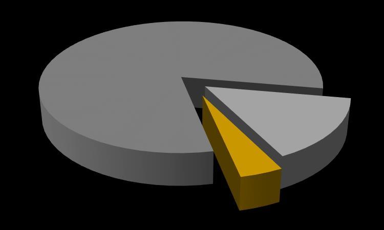 węgiel BRUNATNY w strukturze zużycia węgla globalnie w 2040 roku 4,0%