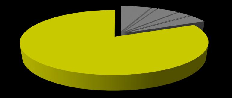 Azja Pacyficzna w 2040 roku zajmie AZJA PACYFICZNA 82,0%