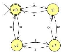 Przykład DFA Przykład deterministycznego automatu skończonego: DFA = {Q,Σ,δ,q,F}, gdzie: Q = {q 0,q 1,q 2,q 3 } - skończony zbiór stanów, Σ = {0,1} - alfabet wejściowy, q = q 0 - stan poczatkowy, F =