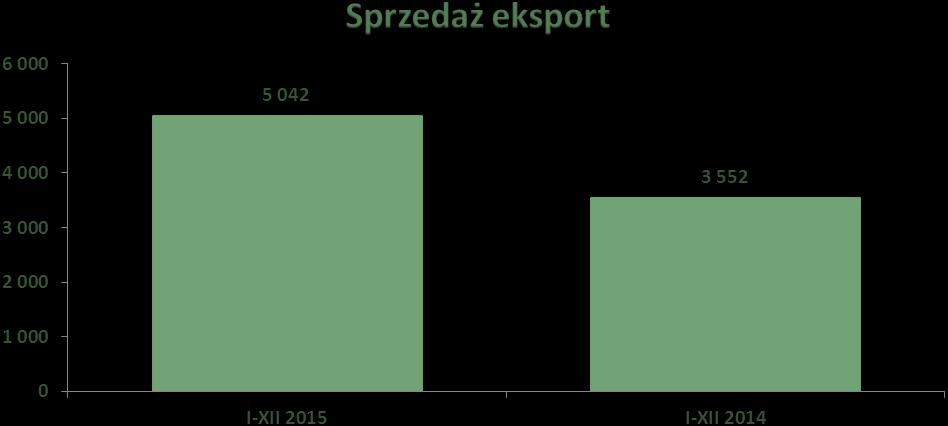 1. Informacje na temat wystąpienia tendencji i zdarzeń w otoczeniu rynkowym emitenta, które w ocenie emitenta mogą mieć w przyszłości istotne skutki dla kondycji finansowej oraz wyników finansowych