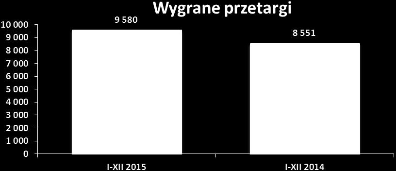 winna być co najmniej na poziomie 2014 r.