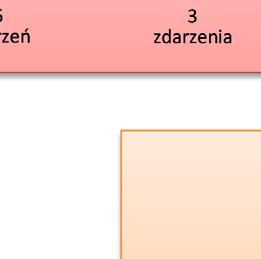 zagrożenia metanowego, klasy B zagrożenia pyłowego oraz I stopnia zagrożenia