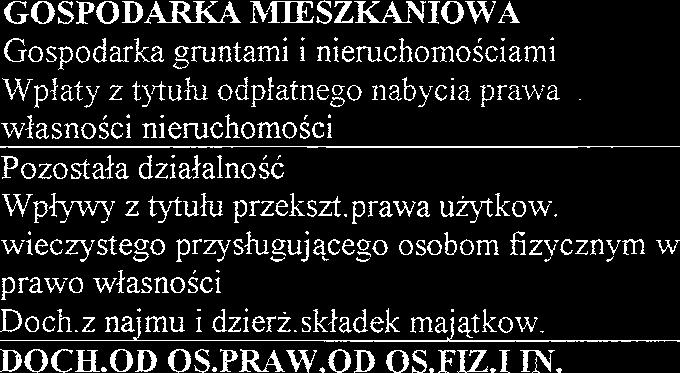 prawa uzytkow. wieczystego przyslugujqcego osobom fizycznym w prawo wlasnosci D0ch.z najmu i dzierz.