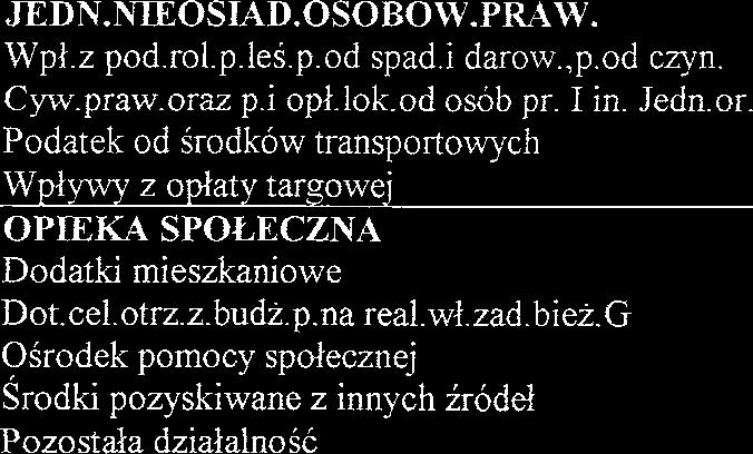 i darow.,p.od czyn. Cyw.praw.ora