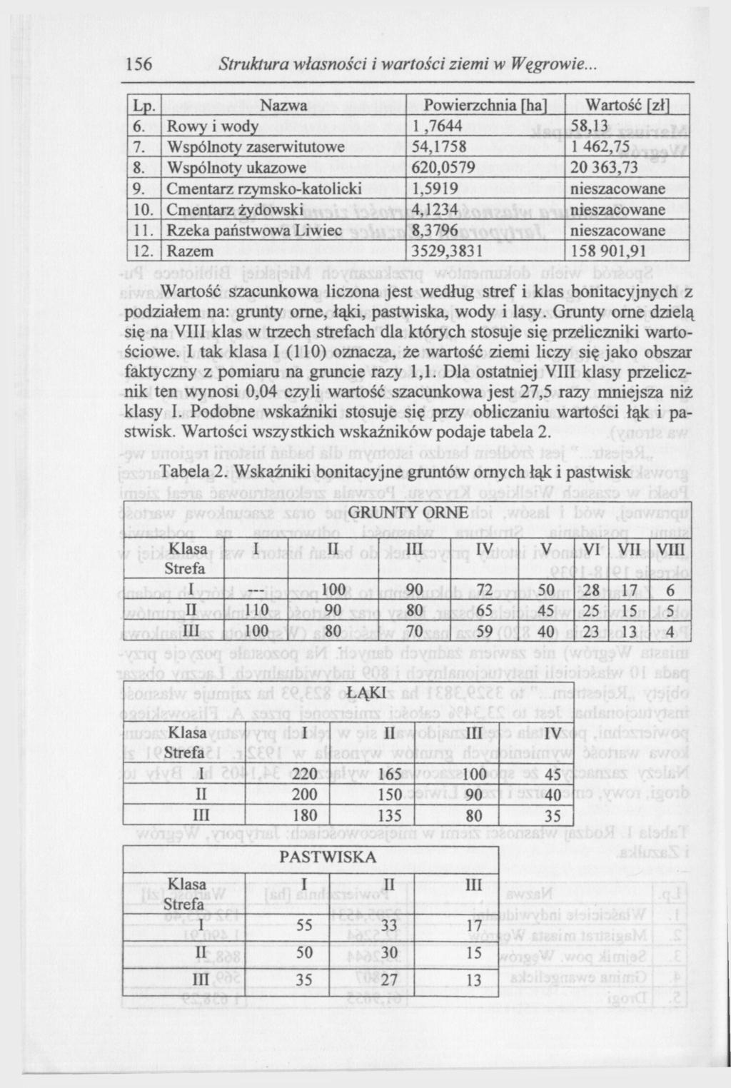 156 Struktura własności i wartości ziemi w Węgrowie... Lp. Nazwa Powierzchnia [ha] Wartość [zł] 6. Rowy i wody 1,7644 58,13 7. Wspólnoty zaserwitutowe 54,1758 1 462,75 8.
