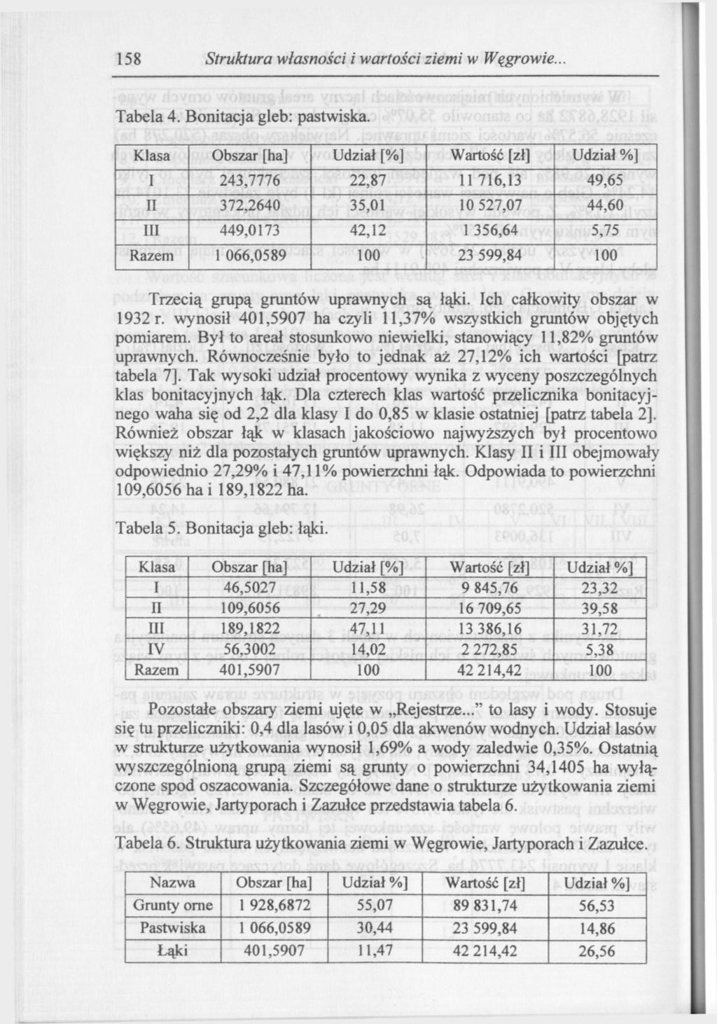 158 Struktura własności i wartości ziemi w Węgrowie.. Tabela 4. Bonitacja gleb: pastwiska.