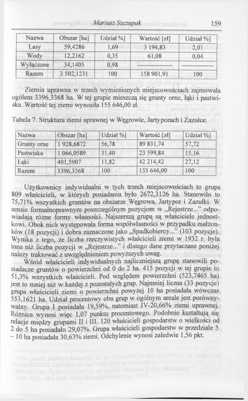 Mariusz Szczupak 159 Nazwa Obszar [ha] Udział %] Wartość [zł] Udział %] Lasy 59,4286 1,69 3 194,83 2,01 Wody 12,2162 0,35 61,08 0,04 Wyłączone 34,1405 0,98 Razem 3 502,1231 100 158 901,91 100 Ziemia