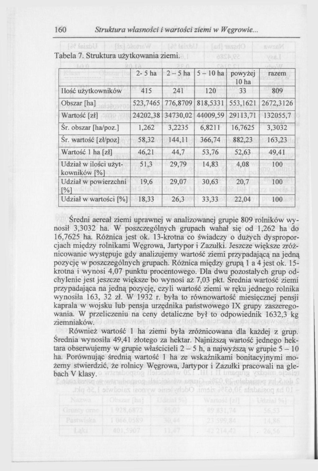160 Struktura własności i wartości ziemi w Węgrowie.. Tabela 7. Struktura użytkowania ziemi.
