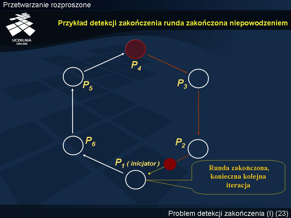 Przykład detekcji zakończenia