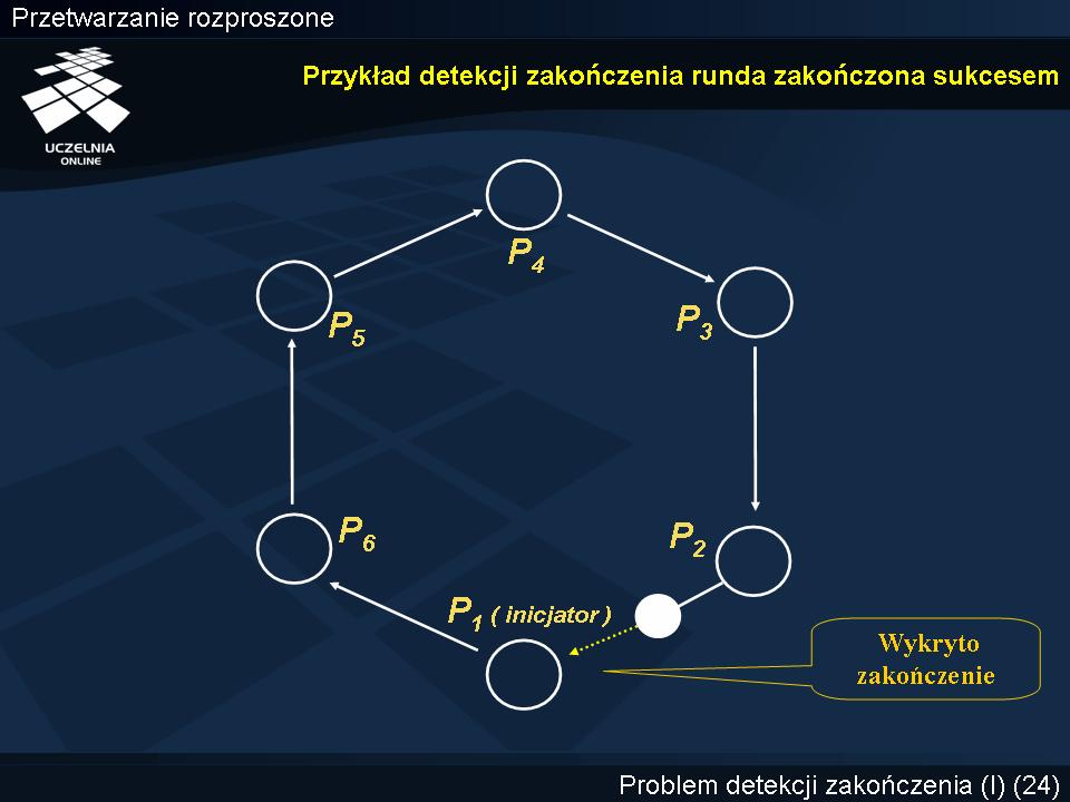 Przykład detekcji