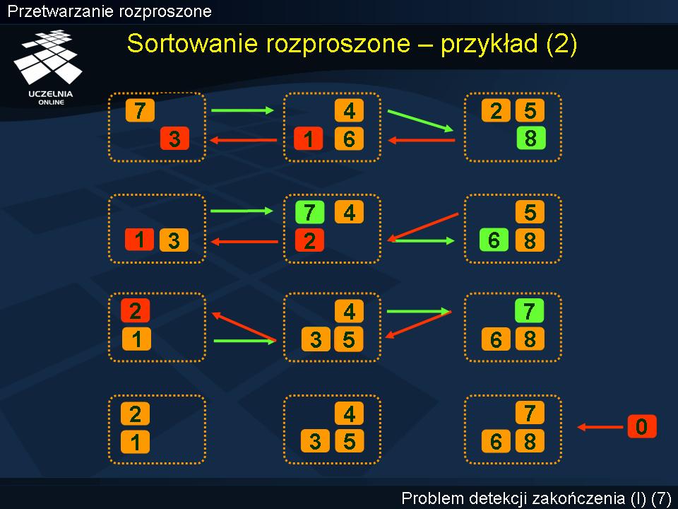 Sortowanie