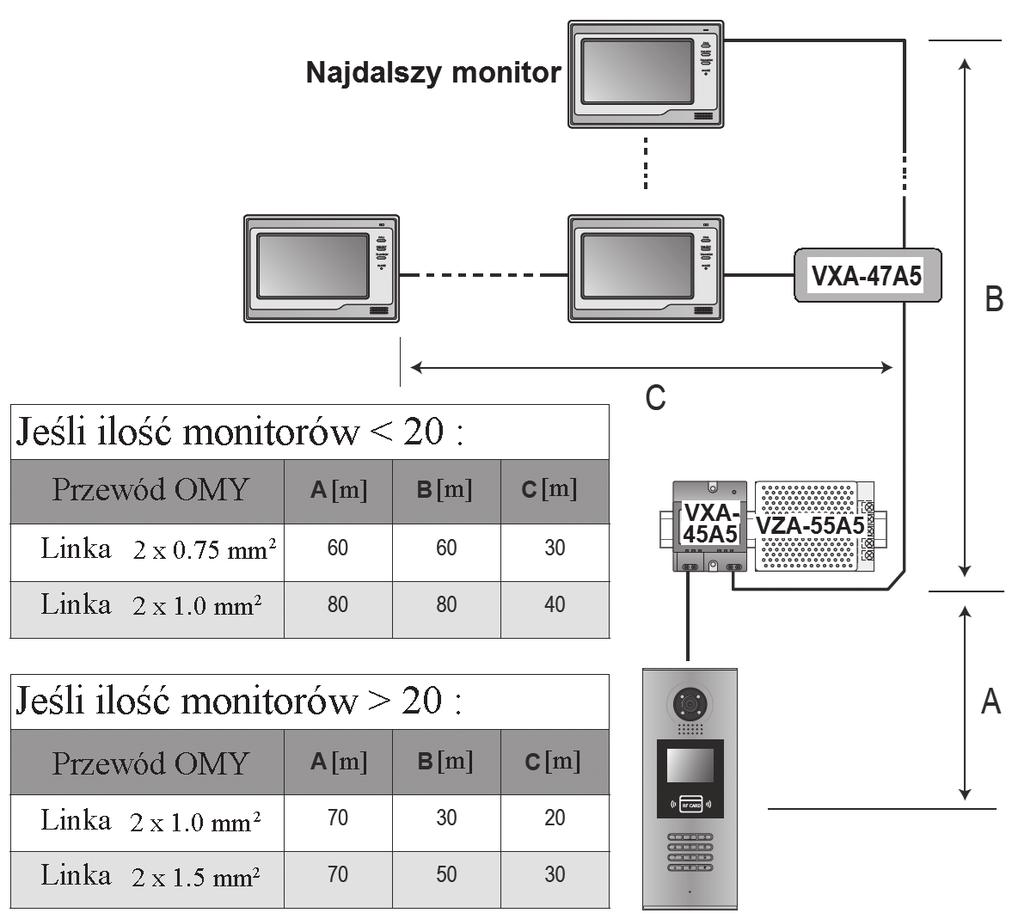 Na wyposażeniu wideodomofonu znajdują się 2 dodatkowe moduły, konieczne do prawidłowej współpracy monitora z kasetą zewnętrzną w systemie EURA-2EASY: - zasilacz VZA -55A5, - separator napięcia