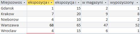 za podanie poprawnych liczb obrazów bez poprawnego posortowania. 0 p. za odpowiedź błędną albo za brak odpowiedzi. Zadanie 6.4.