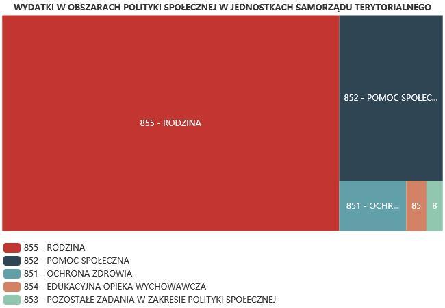 6.1. Zatrudnienie pomocnicze w jednostce organizacyjnej pomocy społecznej W 2018 roku Gminny Ośrodek Pomocy Społecznej w Sztutowie nie zatrudniał osób na stanowiskach pomocniczych tj.