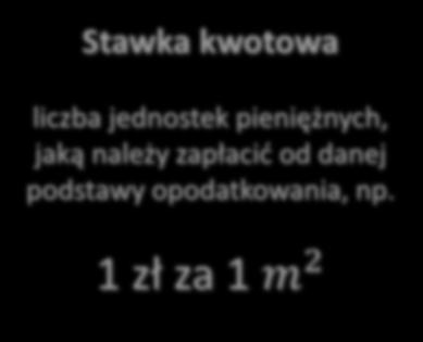 Stawki podatkowe czyli według jakiej reguły jest naliczany podatek?