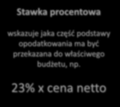 podstawy opodatkowania, np.