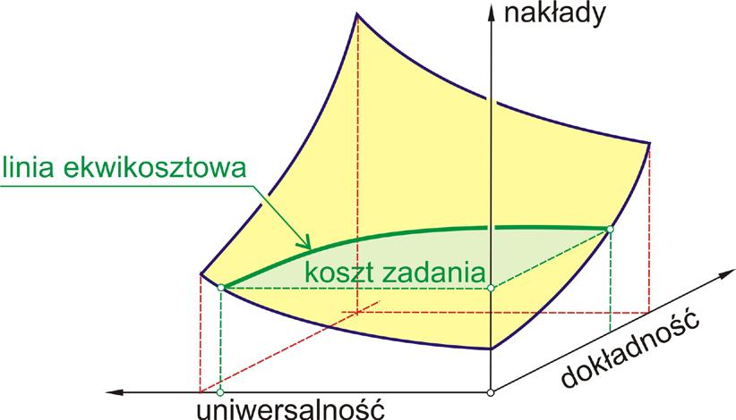 problem brzegowo początkowy, model obliczeniowy, budowa wybór Problem brzegowo początkowy mechaniki jego rozwiązanie jest zasadniczym etapem każdego racjonalnego projektowania konstrukcji wymaga