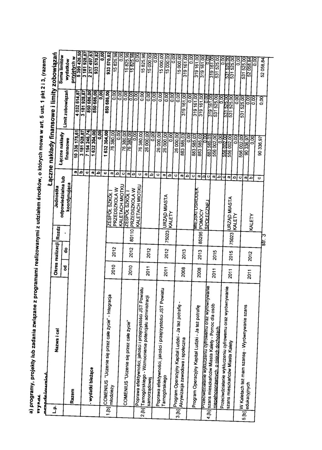 ) progrmy, projekty lu zni zwizne z progrmmj relizownymj z uzitem srokw, o ktoryh mow w rt. 5 ust. 1 pkt 2 i 3, (rzem)..j. «j~i«.