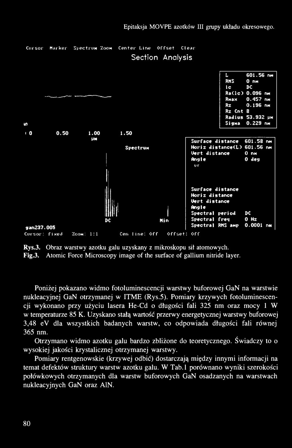 Epitaksja MOVPE azotków III grupy układu okresowego... Cursor Marker StectruM 2OOM Center Line Offset Clear Section Analysis Ul I o 0.50 1.00 MN 1.50 SpectruM L 601.56 nn RHS 0 nh Ic DC RaClc) 0.