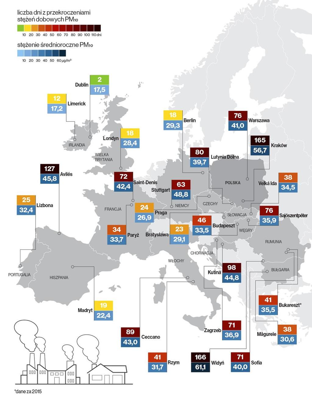 01 Jakość powietrza w zakresie PM 10 w wybranych krajach UE (2016 r.