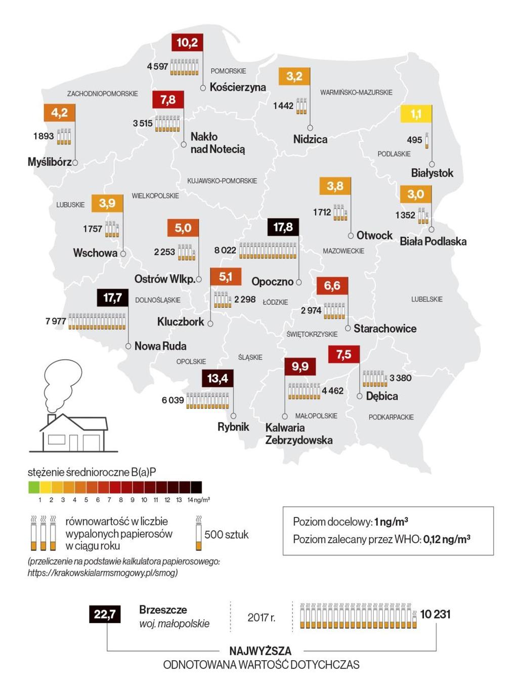 03 Najbardziej zanieczyszczone miasta w poszczególnych województwach pod względem rocznych