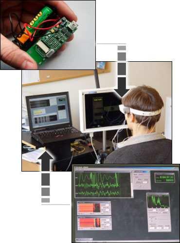 Elektronika medyczna i telemedycyna dr Marcin Byczuk byczuk@p.