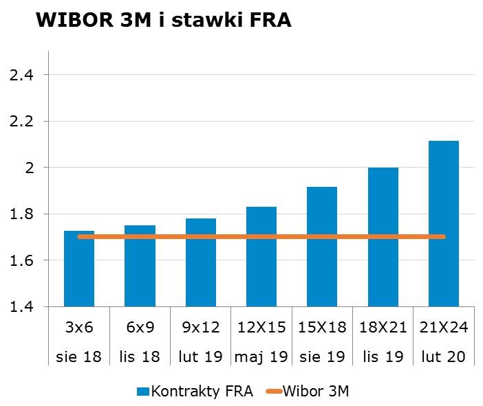 5693 10Y 2.93 2.97 9x12 1.74 1.78 CHF/PLN 3.5654 Uwaga! Dokument sporzadzony został w Departamencie Analiz i Relacji Inwestorskich mbanku S.A. w celu promocji i reklamy, zgodnie z 9 ust.