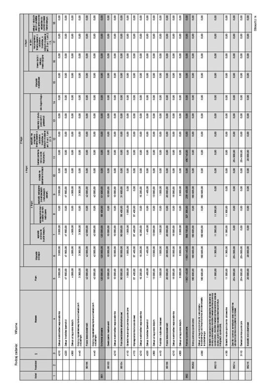 910,00 z tego: 1) wydatki bieżące w kwocie 16.049.