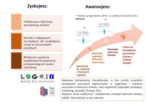 Dlaczego warto wybrać specjalność