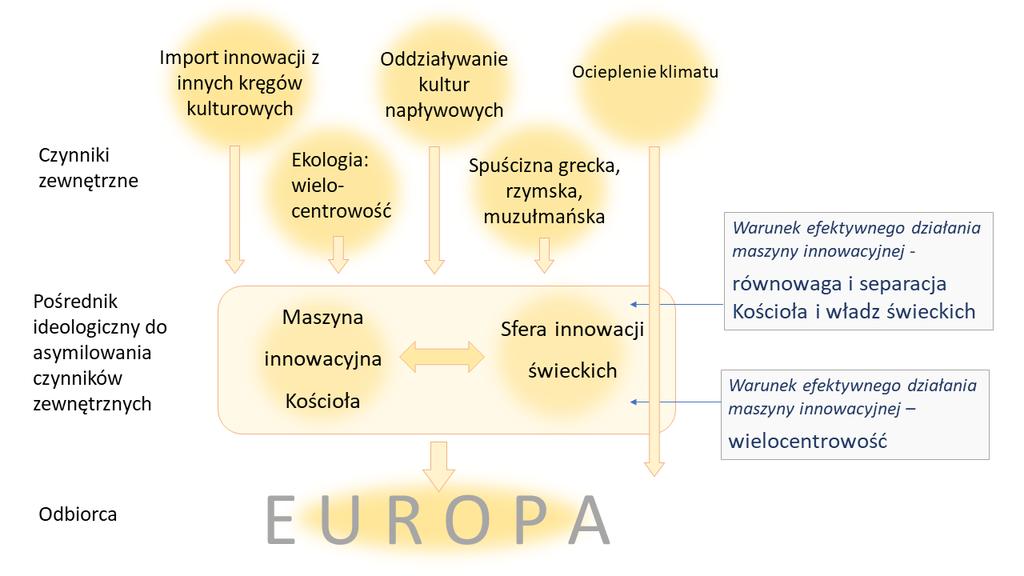 obcych kultur (J. Kwaśniewski, tamże).