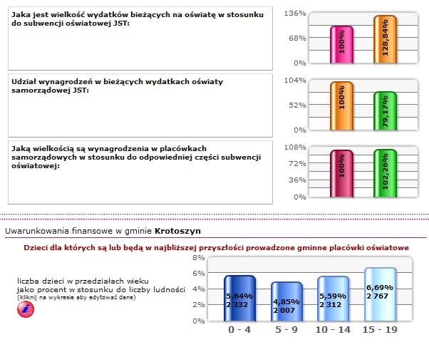 Na podstawie podstawowych danych z planowanych wydatków