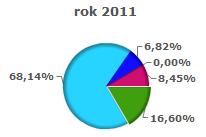 różnych