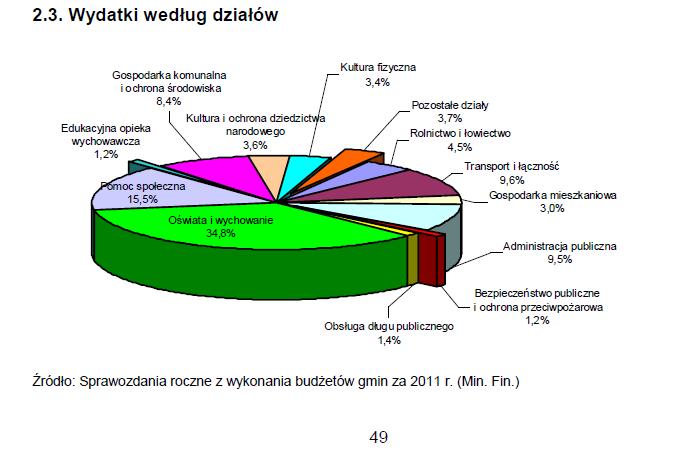 Wydatki w gminach Edukacja publiczna jest ważnym zadaniem własnym