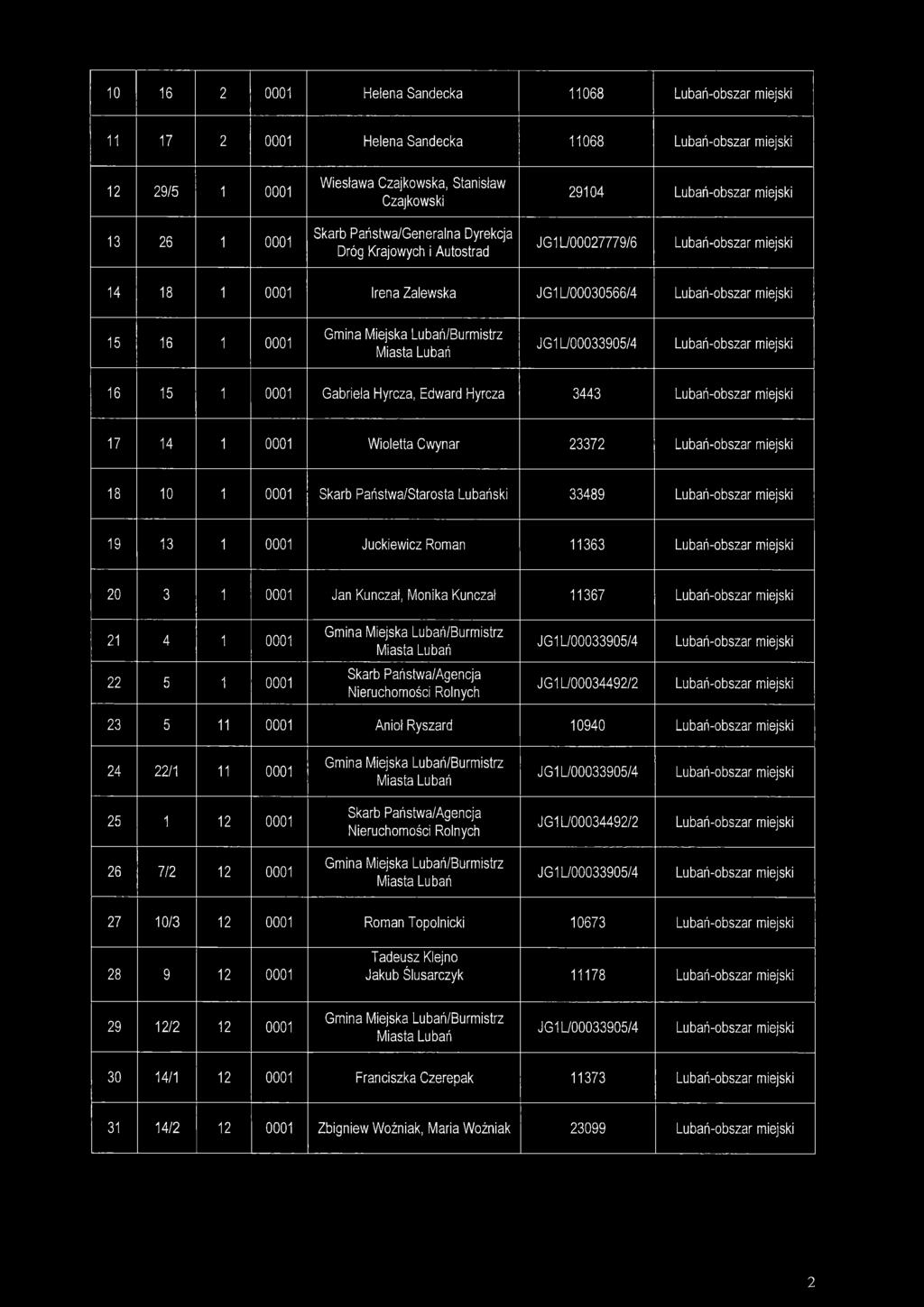 Skarb Państwa/Starosta Lubański 33489 19 13 1 0001 Juckiewicz Roman 11363 20 3 1 0001 Jan Kunczał, Monika Kunczał 11367 21 4 1 0001 22 5 1 0001 23 5 11 0001 Anioł Ryszard 10940 24 22/1 11 0001 25 1