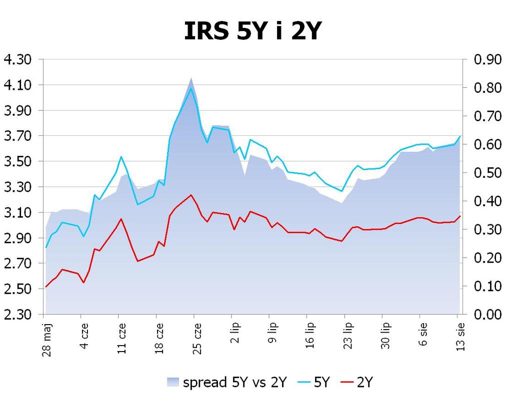 LISTOPADA 2009 W SPRAWIE TRYBU I WARUNKÓW POSTEPOWANIA FIRM INWESTYCYJNYCH, BANKÓW, O KTÓRYCH MOWA W ART. 70 UST. 2 USTAWY O OBROCIE INSTRUMENTAMI FINANSOWYMI, ORAZ BANKÓW POWIERNICZYCH.