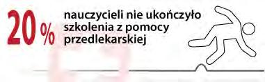 zarówno w wieku rozwojowym, jak i u osób dorosłych.