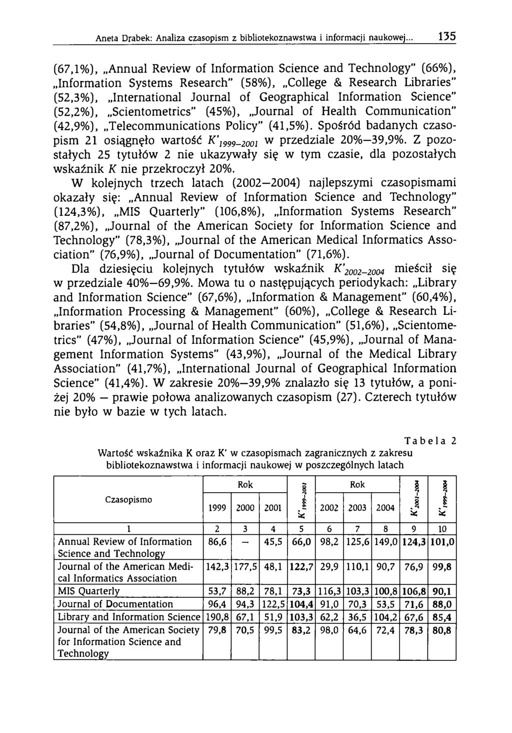 Aneta Drabek: Analiza czasopism z bibliotekoznawstwa i inform acji naukowej.