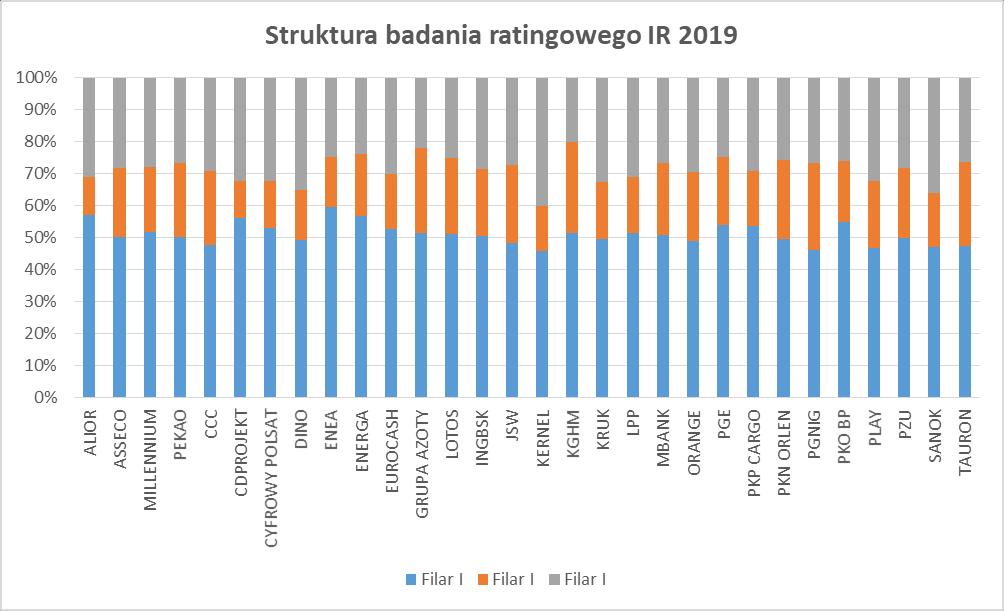 Wyniki