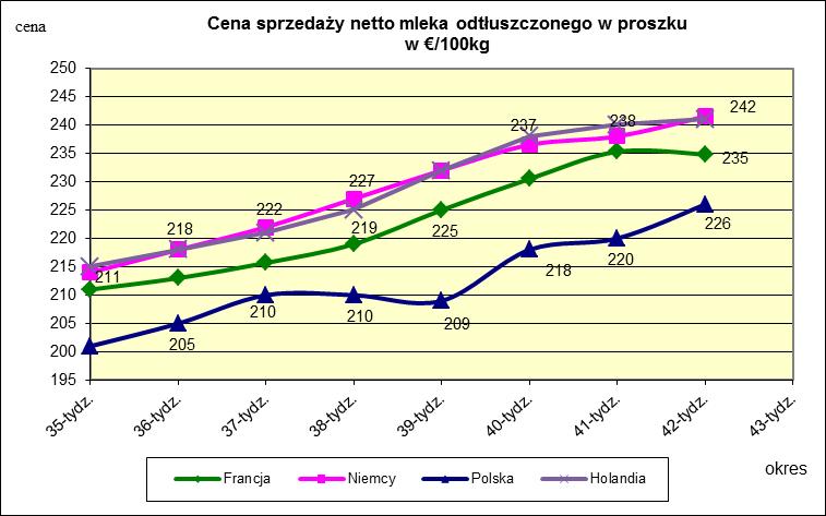 proszku.