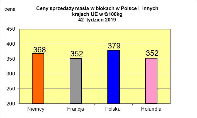 MIESIĘCZNYCH CEN SPZEDAŻY