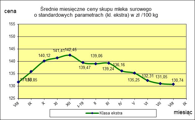 lipiec Miesięczna.