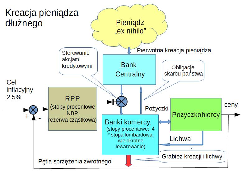 pływających na rynek. Za podstawową strategię uważa się strategię kotwiczenia waluty na celu inflacyjnym.