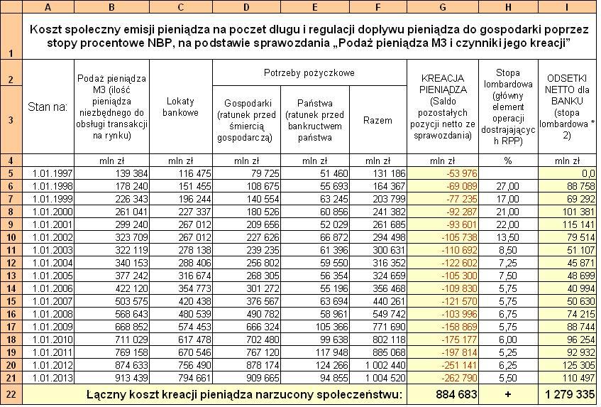 leży w magazynie.!!! Chciałoby się powiedzieć: widzisz i nie grzmisz! Ciągłe komercjalizowanie dóbr dotychczas wolnych. Takim działaniem może być chociażby wprowadzenie opłat za parkowanie.
