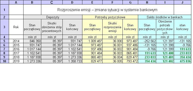 i usługi rodzimej produkcji za ponad 100 mld zł,. W przeciwnym przypadku naruszyłoby to nasz bilans handlu zagranicznego, bezpowrotny odpływ gotówki i niebezpieczne obniżenie kursu złotego.