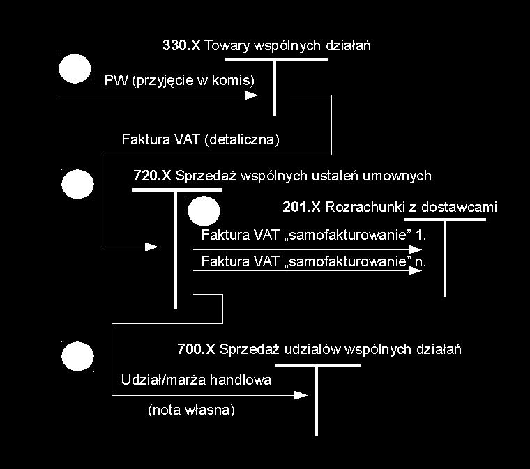 go. Rysunek 7 Źródło własne 2.