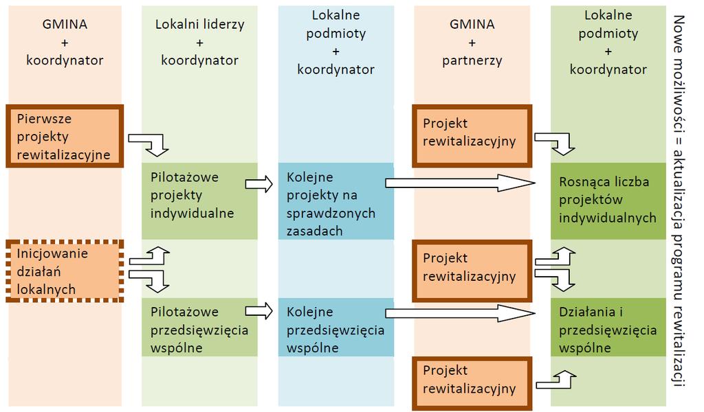 KOMPLEMENTARNOŚĆ PROJEKTÓW