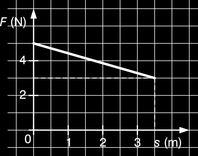 Na wysokości 1 m nad powierzchnią gruntu stosunek energii potencjalnej kulki do jej energii kinetycznej wynosi A. 1 B. 0,5 C. 0,25 D. 0,125 2.