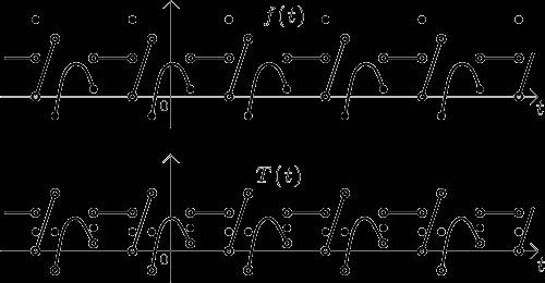 Konvergence Fourierovy řady Věta (O konvergenci Fourierovy řady)